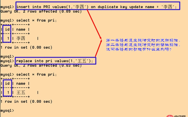MySQL主鍵沖突時(shí)的更新操作和替換操作在功能上有什么差別(如圖)