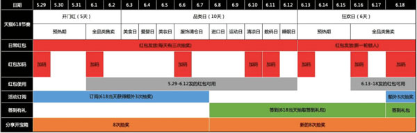 如何領取2019天貓/京東618紅包？領取2019天貓/京東618紅包的方法