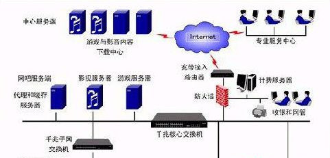 Win7旗艦版系統(tǒng)下遇到路由器死機(jī)及掉線故障怎么辦？