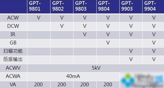 Win10專業(yè)版分區(qū)格式GPT和MBR的區(qū)別是什么？