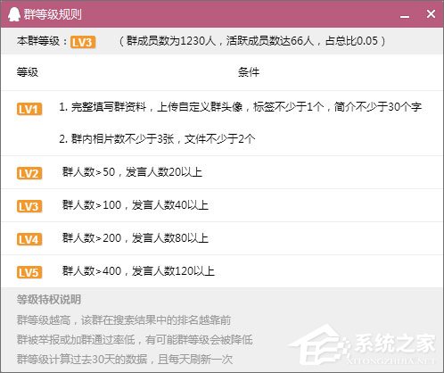 如何建立QQ群活躍度等級(jí)？QQ群活躍度等級(jí)的開(kāi)啟方法