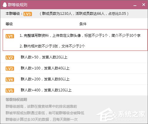 如何建立QQ群活躍度等級(jí)？QQ群活躍度等級(jí)的開(kāi)啟方法