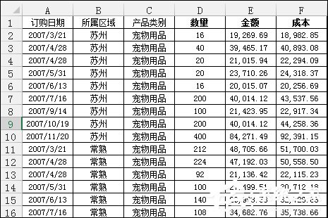 Excel數據透視表有什么用途？Excel數據透視表怎么做？