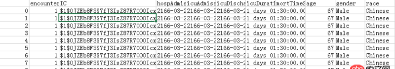 python 讀取csv文件可以讀取但內(nèi)容錯誤，但單獨用excel打開正常，如何解決？