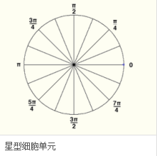 Python中人臉圖像特征提取方法(HOG、Dlib、CNN)簡述