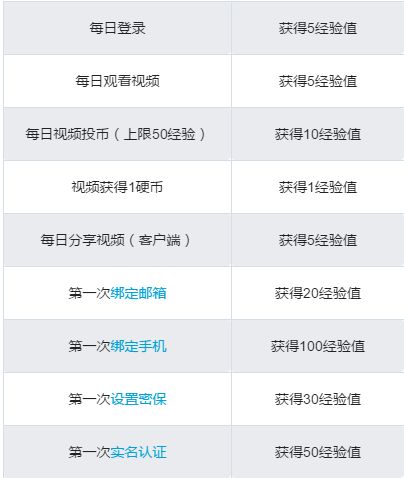 嗶哩嗶哩怎么升級(jí)_嗶哩嗶哩升級(jí)方式介紹