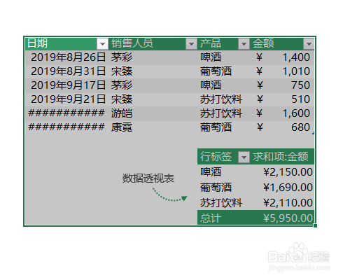 PPT如何粘貼Excel表格？
