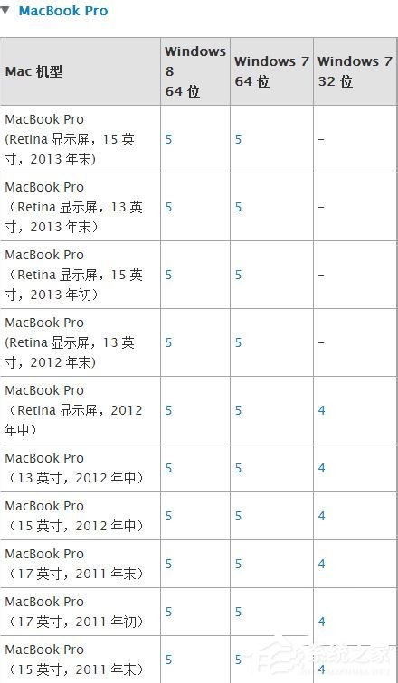蘋果Macbook Air如何安裝Win7/Win8系統(tǒng)？