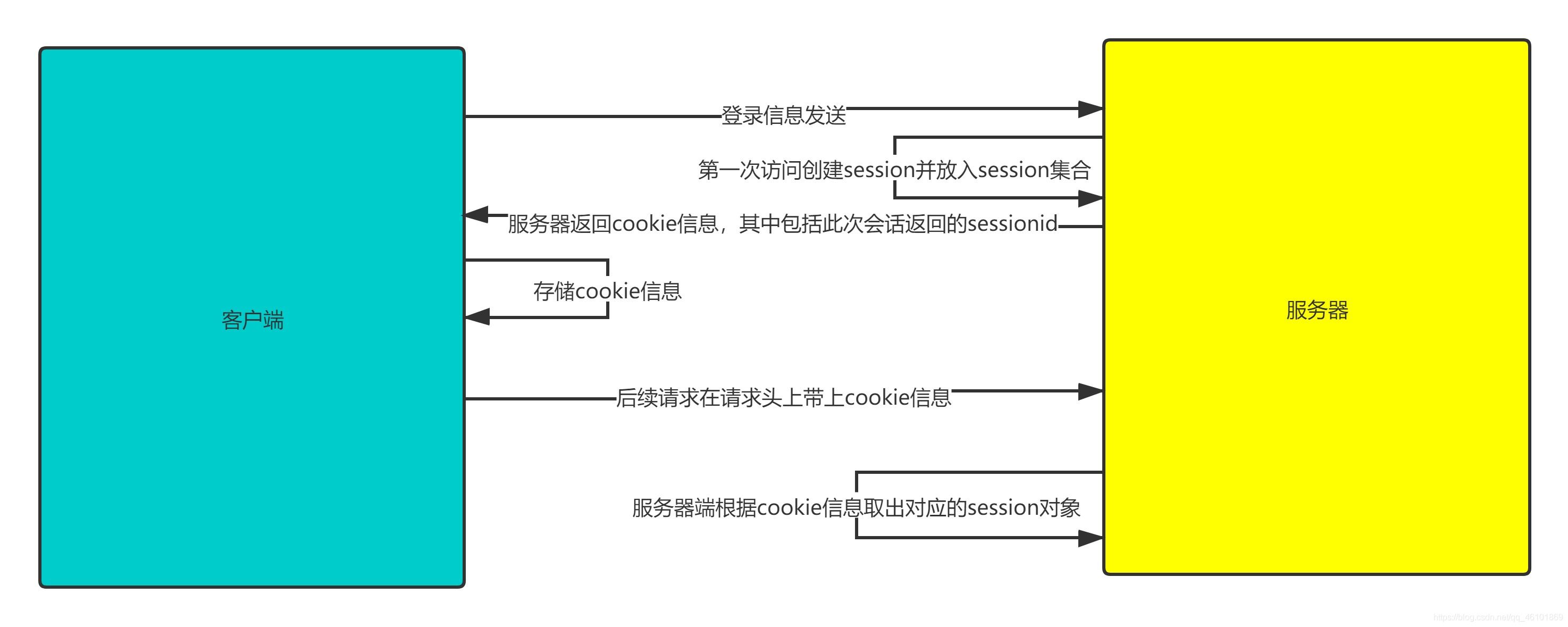 手把手教你用Java實(shí)現(xiàn)一套簡單的鑒權(quán)服務(wù)