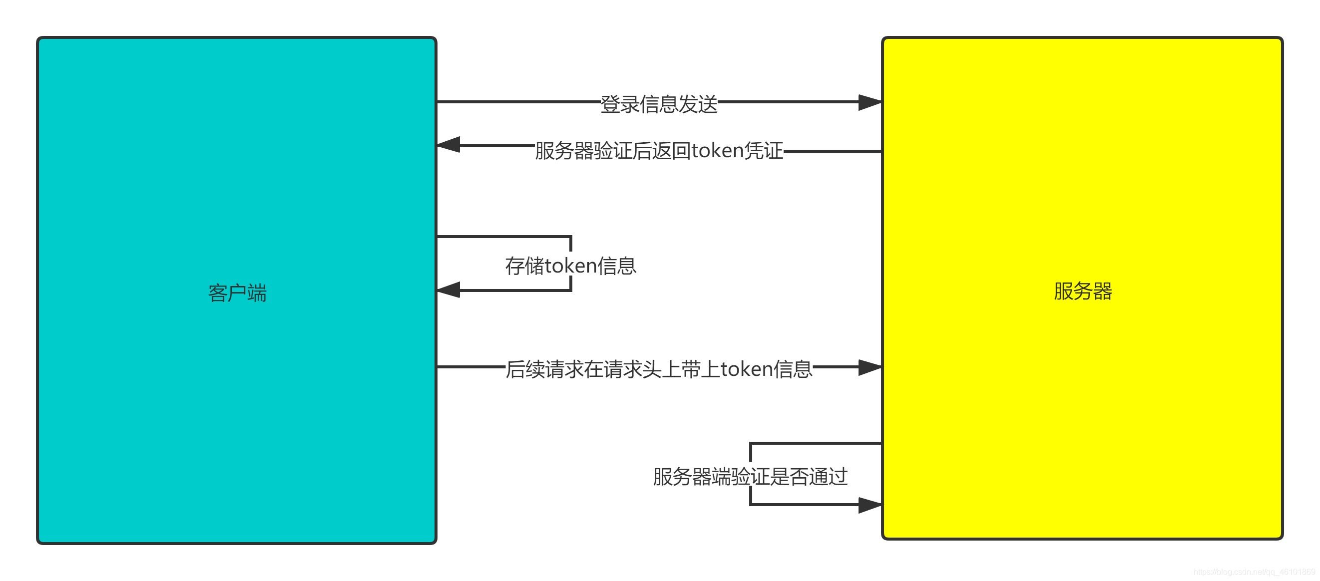 手把手教你用Java實(shí)現(xiàn)一套簡單的鑒權(quán)服務(wù)