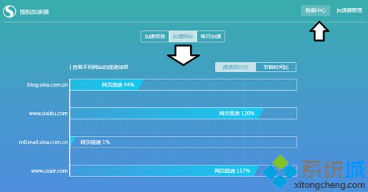 Win10專(zhuān)業(yè)版給搜狗瀏覽器怎么加速?加速技巧分享