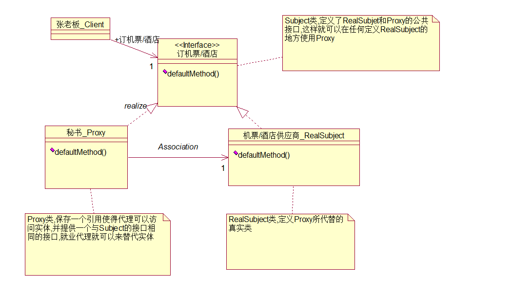 Java JDK動態(tài)代理（AOP）用法及實(shí)現(xiàn)原理詳解