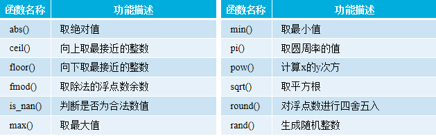 PHP函數用法詳解【初始化、嵌套、內置函數等】