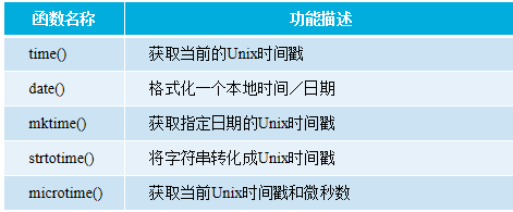 PHP函數用法詳解【初始化、嵌套、內置函數等】