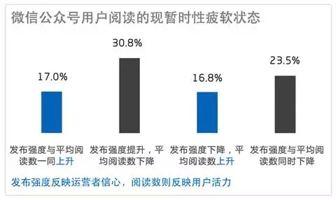 微信文章如何刷爆朋友圈？微信文章是怎么刷爆朋友圈的？
