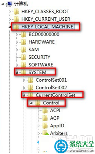 win7系統開機提示“checking file system on c”怎么辦？