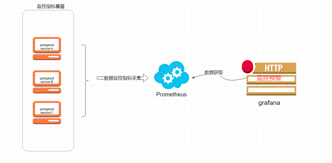 SpringBoot可視化監(jiān)控的具體應用