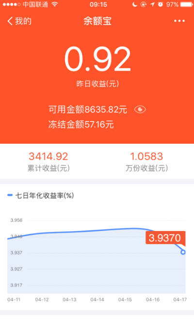 余額寶多少錢(qián)才有收益呢？余額寶收益計(jì)算全攻略！