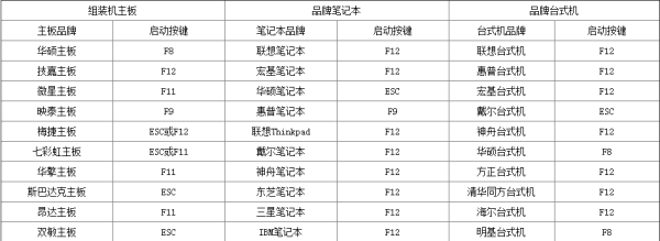 win7U盤重裝系統(tǒng)按什么鍵進(jìn)入