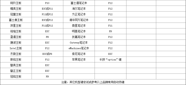 win7U盤重裝系統(tǒng)按什么鍵進(jìn)入