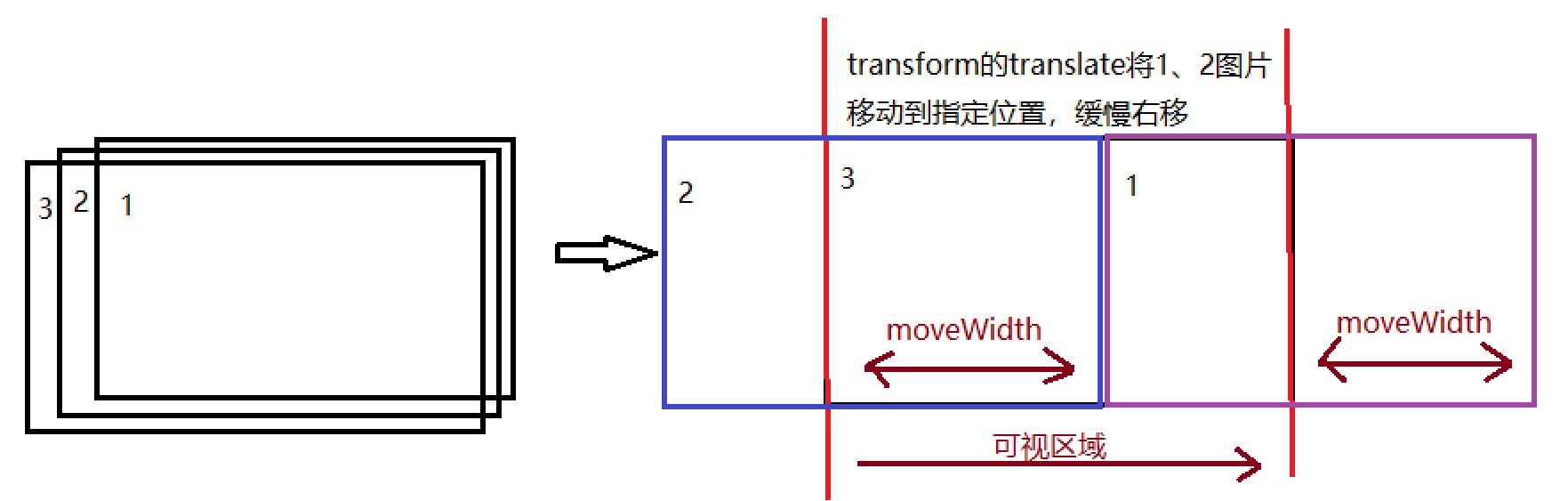 原生JS利用transform實(shí)現(xiàn)banner的無限滾動(dòng)示例代碼