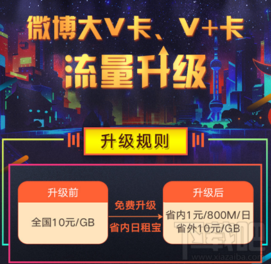 微博微卡日租寶套餐怎么申請？