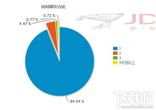 京東商城如何提高商品訪問流量？京東商城提高商品訪問流量的方法