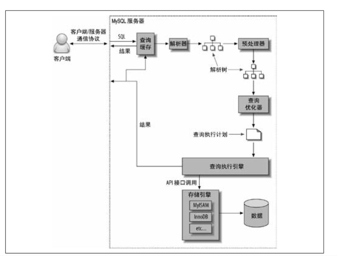 分析mysql中一條SQL查詢語(yǔ)句是如何執(zhí)行的