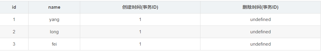 mysql的MVCC多版本并發(fā)控制的實現(xiàn)