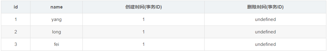 mysql的MVCC多版本并發(fā)控制的實現(xiàn)