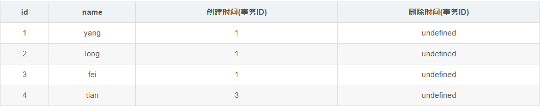 mysql的MVCC多版本并發(fā)控制的實現(xiàn)