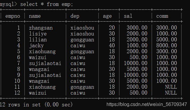 mysql查詢(xún)的控制語(yǔ)句圖文詳解