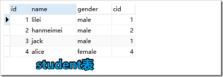 mysql連接查詢、聯合查詢、子查詢原理與用法實例詳解
