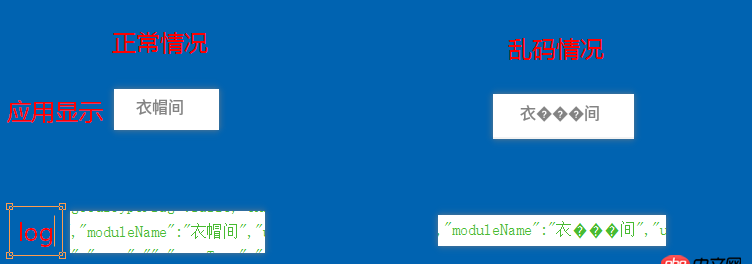 Android字體偶然亂碼？