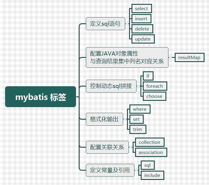 基于mybatis中<include>標(biāo)簽的作用說(shuō)明