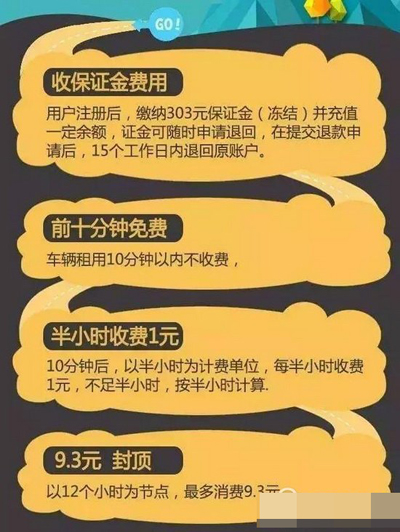 小黃蜂共享電動車怎么收費(fèi)？收費(fèi)詳情說明
