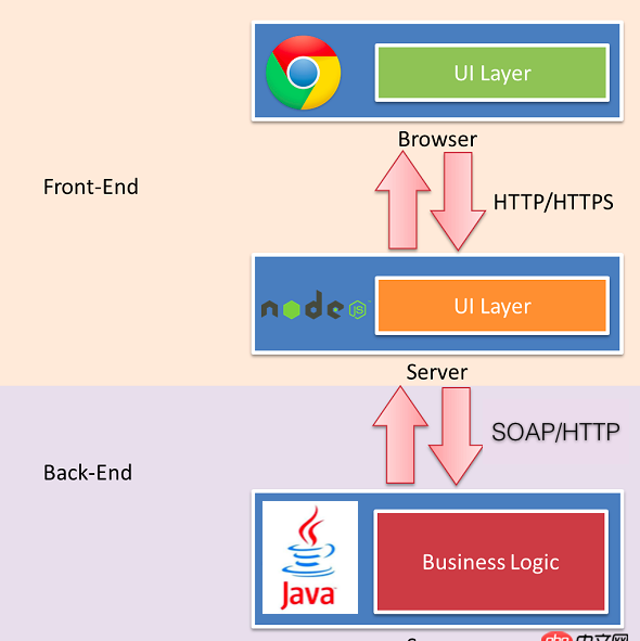 angular.js - angular有沒有可以本地構(gòu)建靜態(tài)代碼的工具