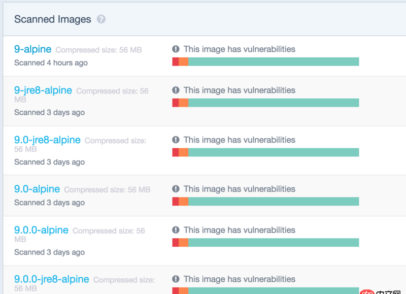 關(guān)docker hub上有些鏡像的tag被標記““This image has vulnerabilities””