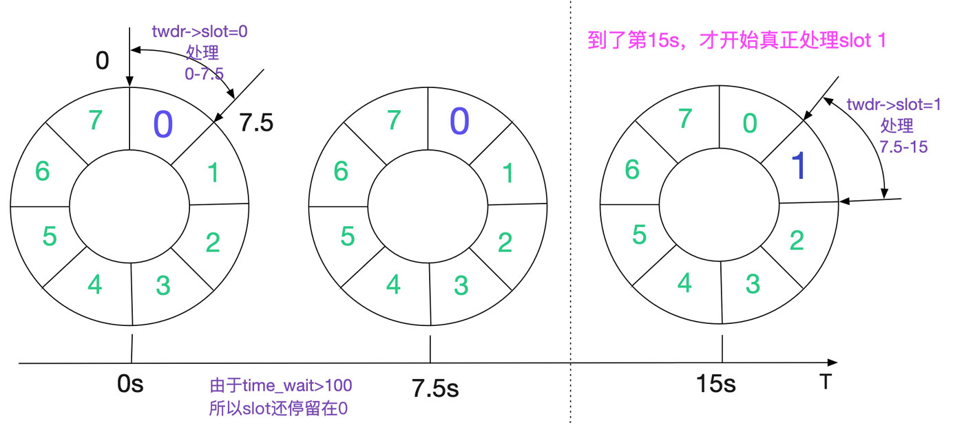 分析從Linux源碼看TIME_WAIT的持續(xù)時間