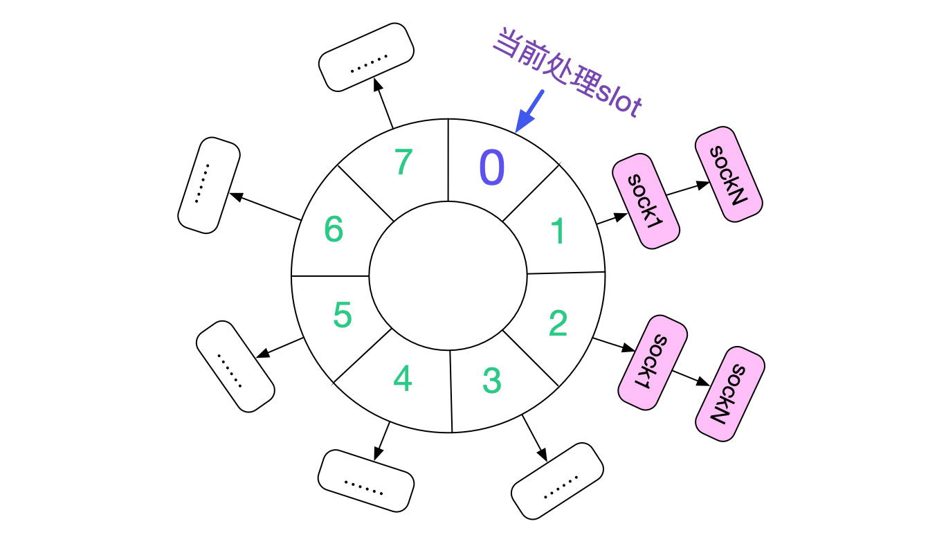 分析從Linux源碼看TIME_WAIT的持續(xù)時間