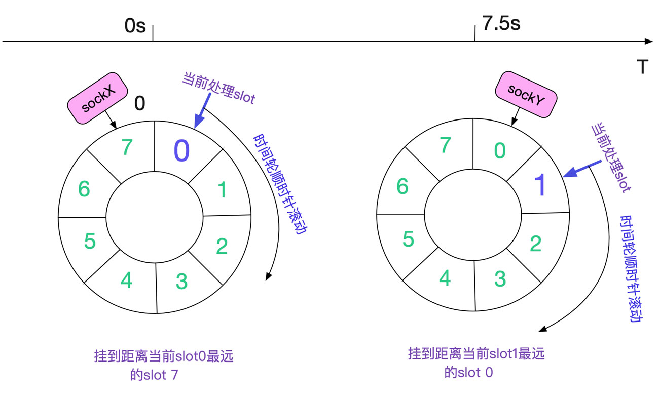 分析從Linux源碼看TIME_WAIT的持續(xù)時間