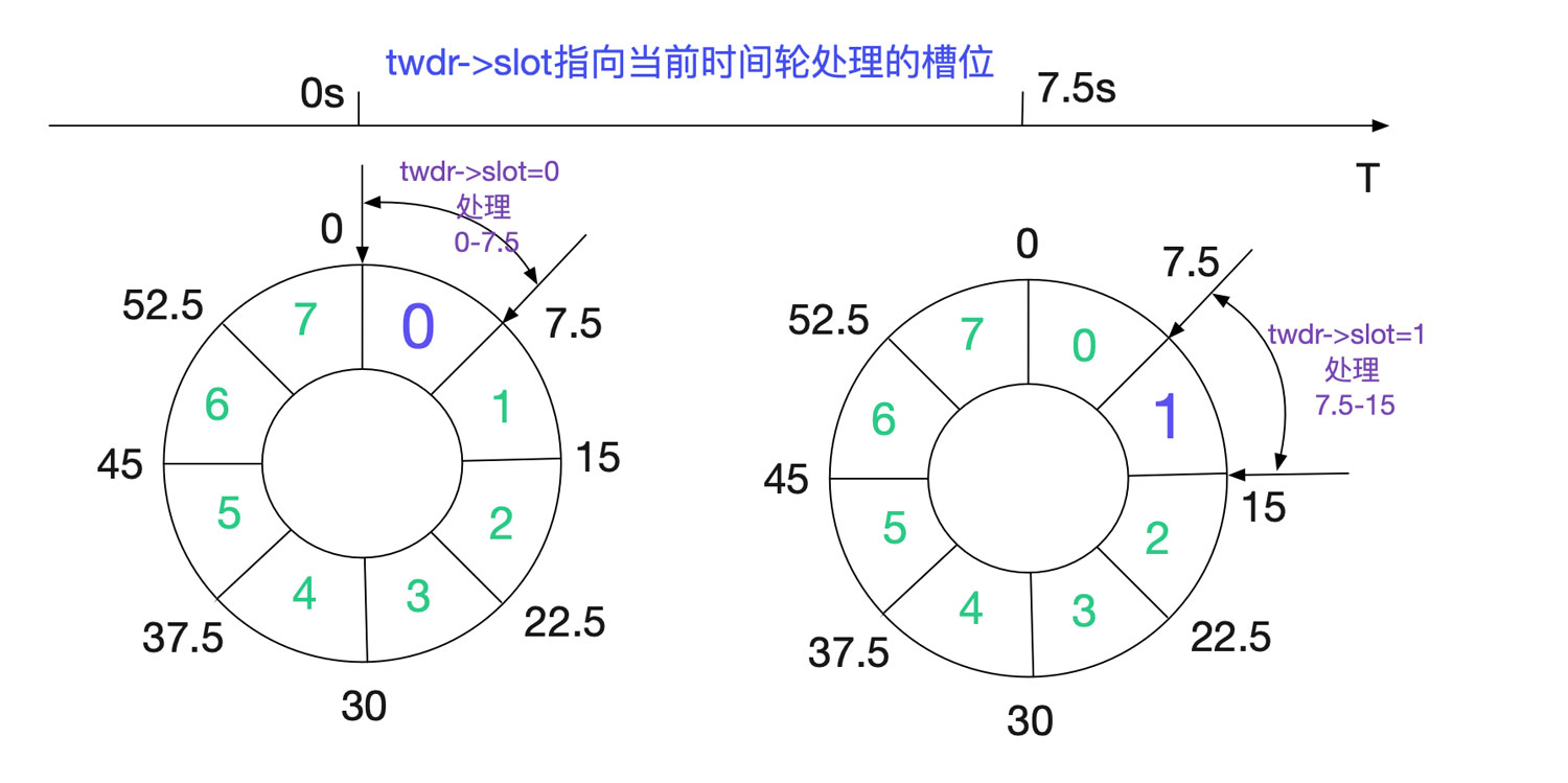 分析從Linux源碼看TIME_WAIT的持續(xù)時間