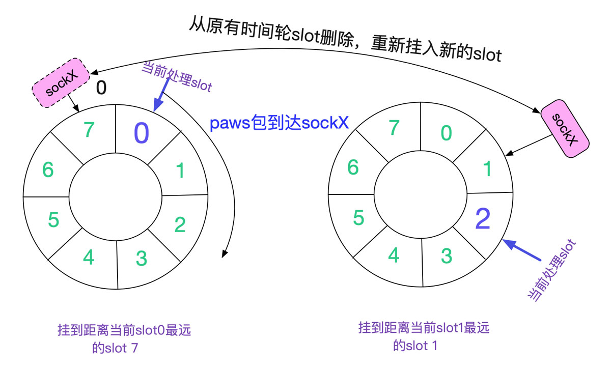 分析從Linux源碼看TIME_WAIT的持續(xù)時間