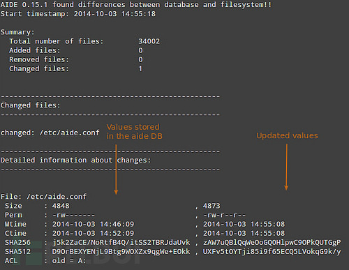 Linux如何基于AIDE檢測(cè)文件系統(tǒng)完整性